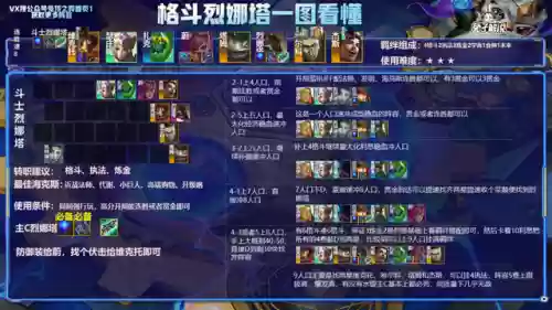 格斗阵容云顶(云顶热门阵容推荐最新)插图7