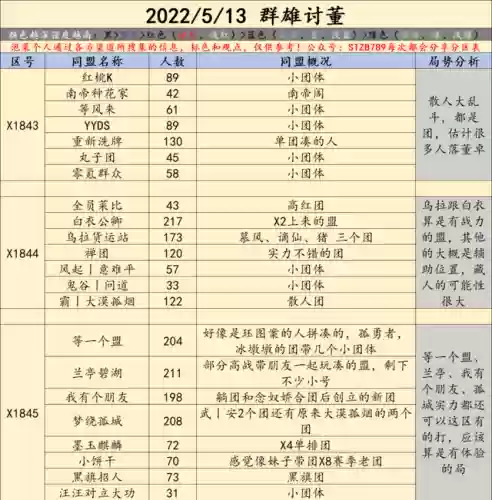 率土之滨牛马阵容(率土之滨最新阵容)插图2