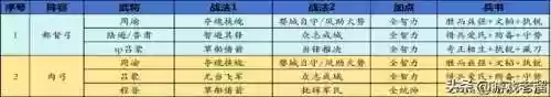 关关张阵容(关羽主C最佳阵容)插图8