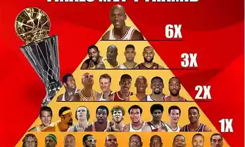 nba阵容搭配内容