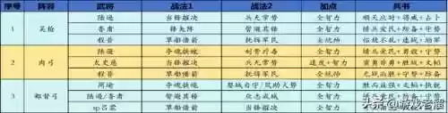 关关张阵容(关羽主C最佳阵容)插图7
