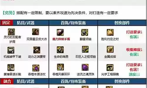 最新次元神话搭配阵容