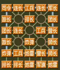 军棋闪电阵容(军棋十大名阵)插图4