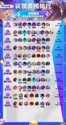 铲子炸裂阵容(金铲铲过度阵容)插图2 铲子炸裂阵容(金铲铲过度阵容)插图2