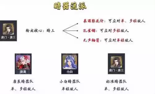 暗器阵容搭配(最强暗器)