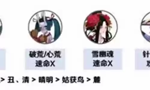 凋零之梦阵容平民搭配