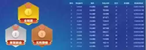 梦幻好阵容(梦幻西游最强伙伴阵容)