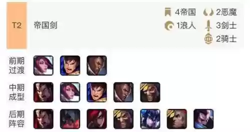 贵族剑阵容(剑与远征阵容搭配)插图2