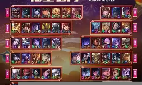 福星阵容搭配顺序