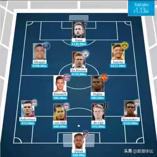 2022阵容对比(pk赛季t0阵容表2023)插图11