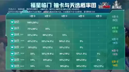 无脑福星阵容(神一辉阵容搭配)插图9
