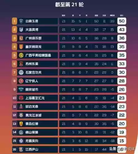 云南小队阵容(弗莱切小队用哪三个)插图1