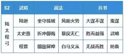 小号的阵容(魂十一最快挂机阵容)插图20