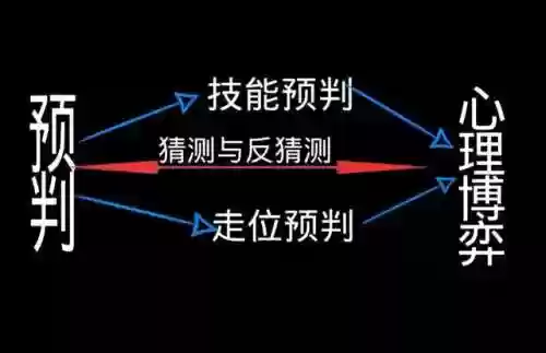 没先手阵容(守塔不能停新手阵容)