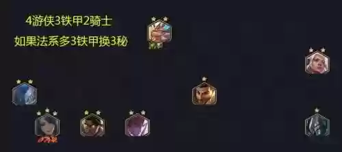 热门游侠阵容(元气骑士前传游侠搭配)插图3