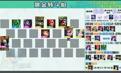 双城之战强势羁绊阵容搭配