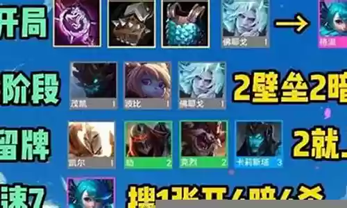 暗影公爵阵容搭配推荐图