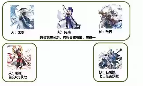 封神神魔传说前期阵容搭配