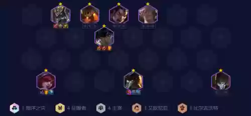 贯穿整个阵容(最佳11人传控阵容)