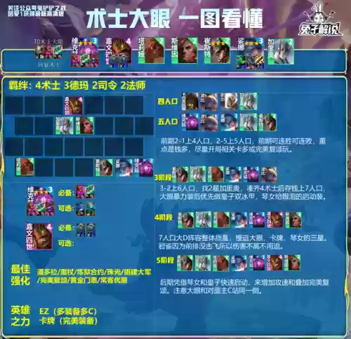 术士大眼阵容(核爆流术法大眼阵容详解)插图2 术士大眼阵容(核爆流术法大眼阵容详解)插图2