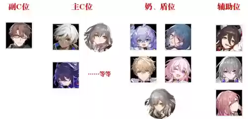 轨道开荒阵容(率土之滨征服开荒阵容)插图3