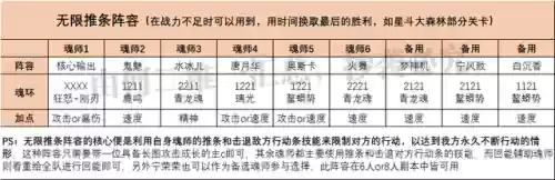 各种阵容对决(境界灵压对决推图最好阵容)插图6 各种阵容对决(境界灵压对决推图最好阵容)插图6