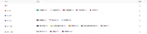 烈火战记阵容(火源战纪最强阵容推荐)