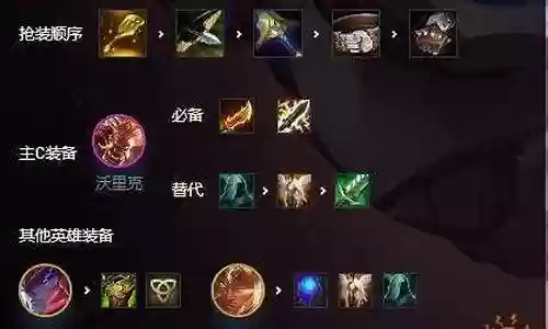 天神阵容狼人搭配2021