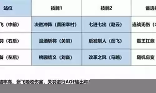 霸业关羽怎么搭配阵容最强