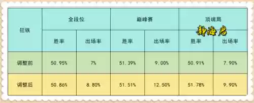 13.3阵容梯度(13本职业联赛阵型链接)插图7