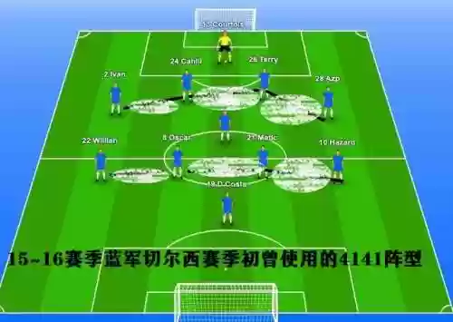 经典4141阵容(4141最怕什么阵型)插图5