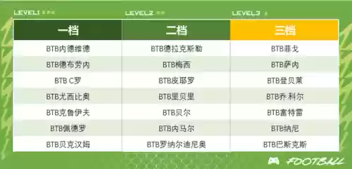 霸主赛季阵容(征服赛季开荒阵容)插图2 霸主赛季阵容(征服赛季开荒阵容)插图2