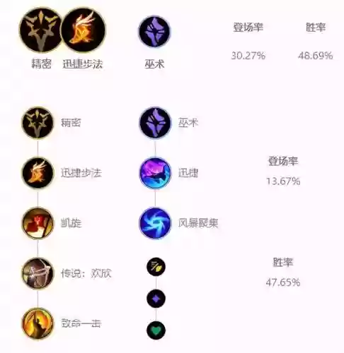 欢乐阵容克隆(部落冲突阵容链接怎么复制使用？)插图8