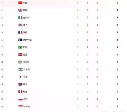 金灿灿阵容开局(金灿灿福星版本哪个阵容最强)插图1