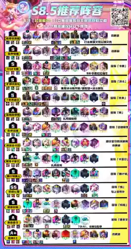 云顶阵容13.7(云顶之奕3.5版本阵容)插图1