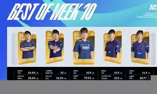 第10周最佳阵容搭配