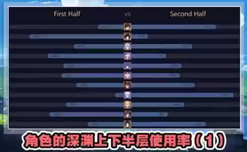 深渊使徒阵容(原神3.7深渊阵容怎么打)插图1