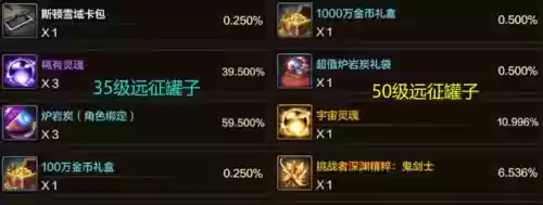 dnf冒险阵容(dnf阿拉德谋略战阵容推荐)插图2