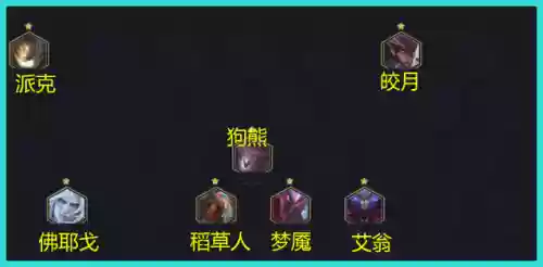 黎明复生阵容(战双帕弥什黎明搭配阵容)插图8