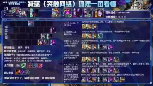 云顶阵容7.1(云顶之奕3.5版本阵容)插图9