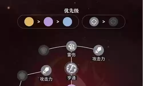 白露停云搭配什么阵容