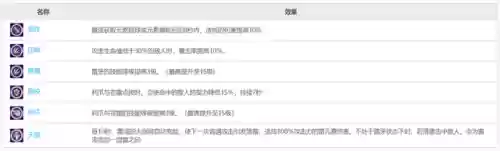 法师老爷阵容(王者模拟战法师阵容)插图2