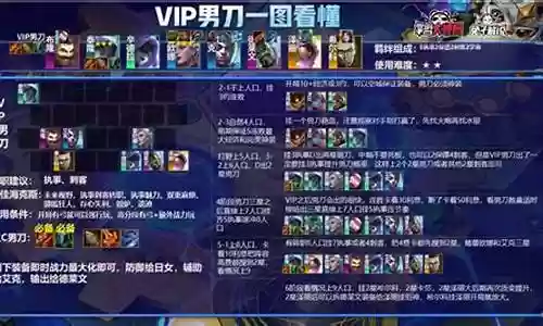 6刺客vip男刀阵容搭配