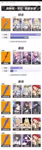 深渊 勿忘阵容(永夜之役阵容搭配)插图4