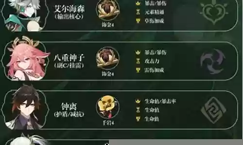 海森最强阵容搭配图