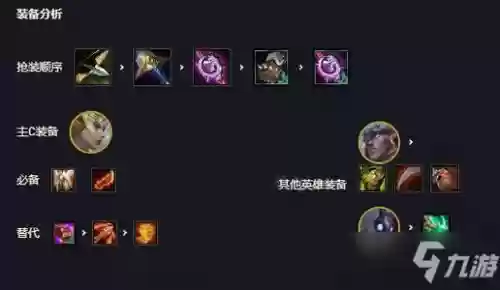 神天使阵容(堕落天使梦境阵容)插图1