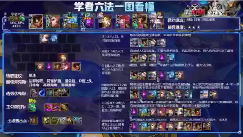 下棋登顶阵容(下棋最新版本最强阵容)插图13
