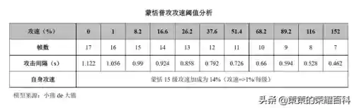 蒙恬的阵容(怎么玩蒙恬)插图24