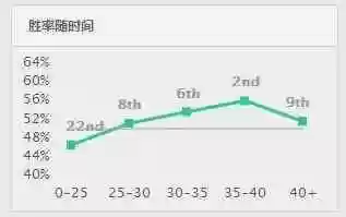 洛2.0阵容(s1魏骑阵容搭配)插图2