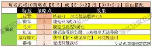 马超魏延阵容(三国名将令蜀国后期最强阵容)插图7